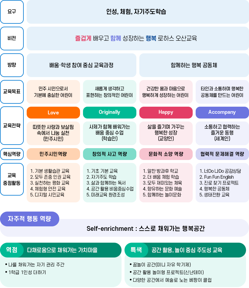 교육목표